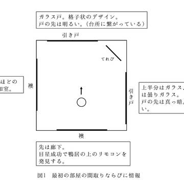 CoCシナリオ「ある和室の怪」KP用資料