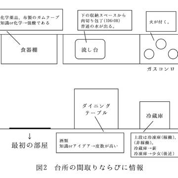 CoCシナリオ「ある和室の怪」KP用資料2