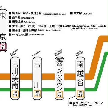 武蔵野線路線図
