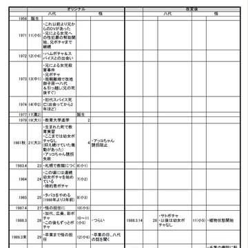 やしサト年齢対照表