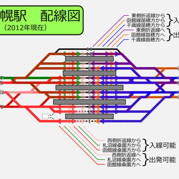 札幌駅の入出線可能線路配線図