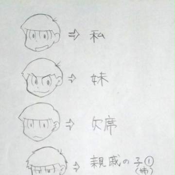 おそ松さんで実録