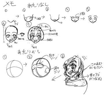 自分用メモ