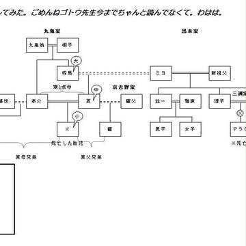 アラタさん家系図。