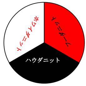 首吊りアパート【資料3　ダーツボード】