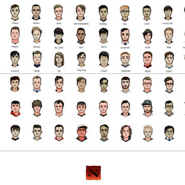 Dota2 Pro Players