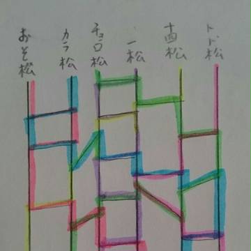 あみだ神の言うの通りに