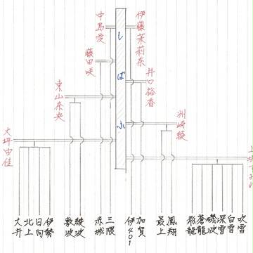 【艦これ系図】しばふ篇【絵師×声優】