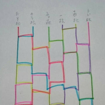 あみだ神の言う通りに2