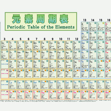Periodic Table of the Elements