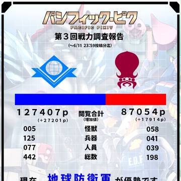 【パシピク】第3回戦力調査報告【広報】