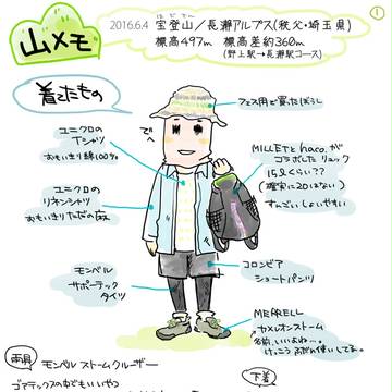 山メモ