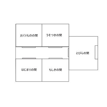 【COCシナリオ】偽りの感情MAP