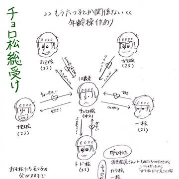 [チョロ松総受け]中学2年生のチョロ松にちょっかいかけたい五つ子