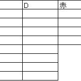 CoCシナリオ　退院しよう　表