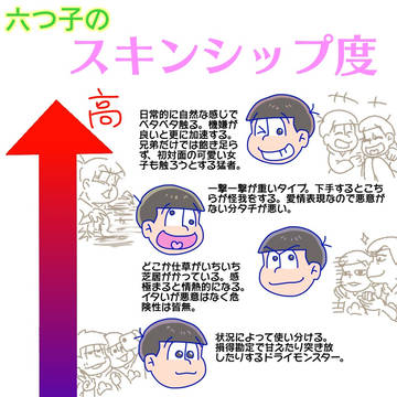 六つ子のスキンシップ度
