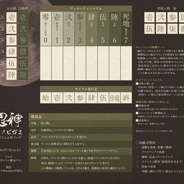 どどんとふ　オンラインセッション用　「シノビガミ」マップ