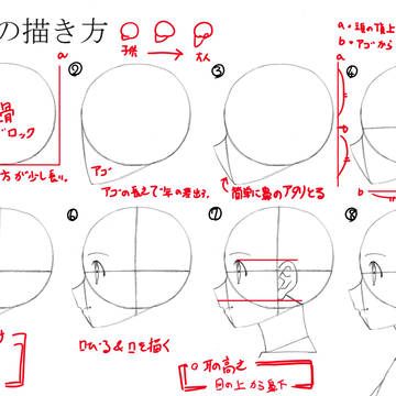 「キャラクター描画教室」　教材　横顔の描き方
