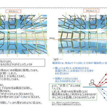 【講座】 反射のはなし