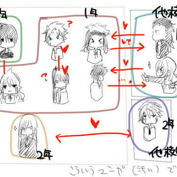 FT落書き学パロ漫画つめ＋α