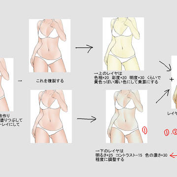 肌色の塗り方
