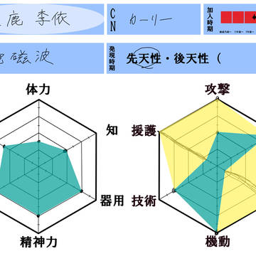 【外郭都市】パラメータまとめ