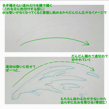 使えるかも分からないメモ③