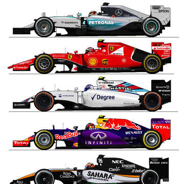 F1 2015 シーズン途中