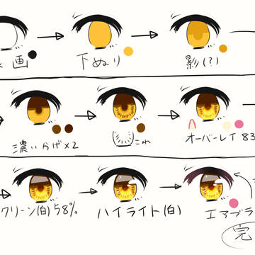 目イキング