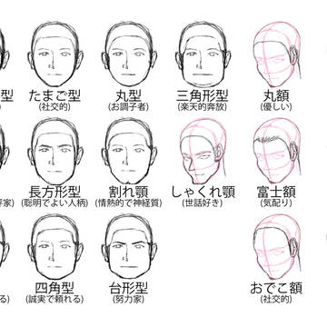 顔の形と額による性格分け