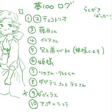 ゆめぴゃくログ