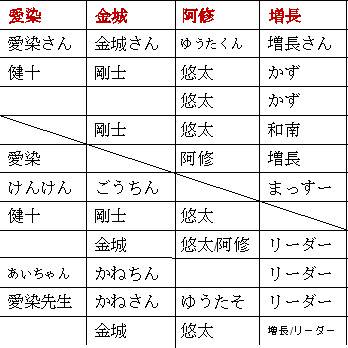Bプロ呼び名表