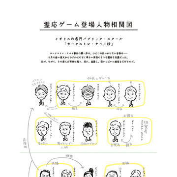 霊応ゲーム登場人物相関図