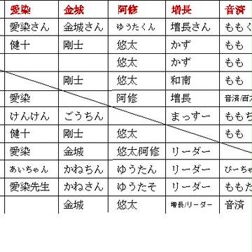 Bプロ　呼び名表②
