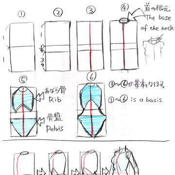 体のひねり　です。