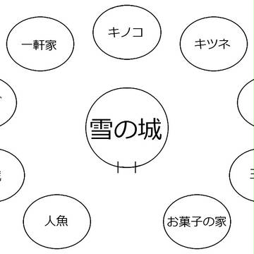 【CoCシナリオ】とある冬のおはなしMAP