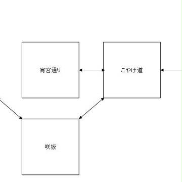 KP用【キャットゥルフ】猫幽霊の探し物【シナリオ】地図