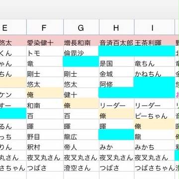 Bプロ 名前の呼び方
