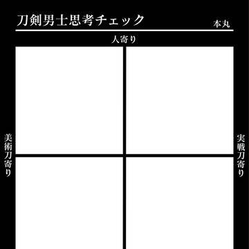 【テンプレ】刀剣男士思考チェック