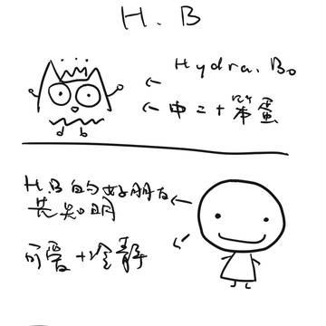 H.B+先知明的日常（大概）