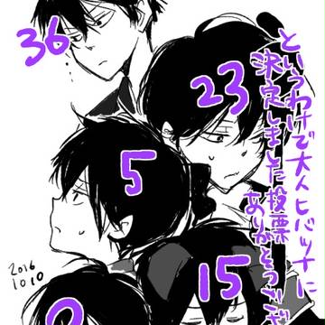 結果