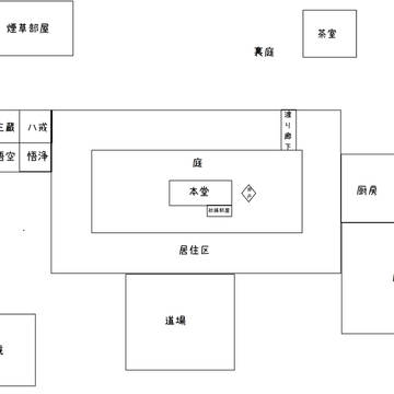三蔵一行本丸