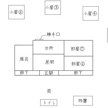 【CoCシナリオ】変改の糧となれ MAP