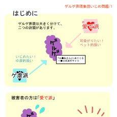 ゲ虐民からの、集団での誹謗中傷問題まとめ