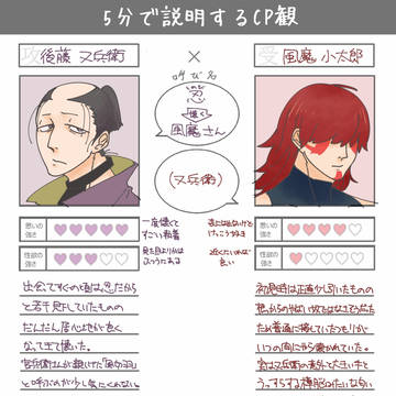 CP観