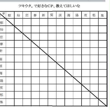 ツキウタ。で好きなＣＰ、教えてほしいな