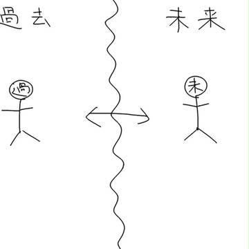夢の箱舟　図