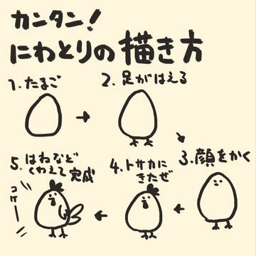 カンタン!にわとりの描き方