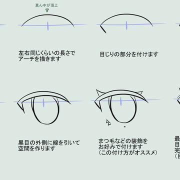 目の描き方。[初心者向け]
