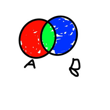 レイヤーを使ったベン図